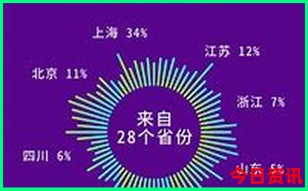 成都旅游必去十大景点排名